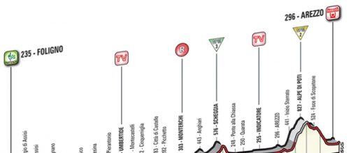 Giro d'Italia 2016, 8ª tappa Foligno-Arezzo