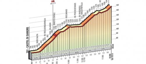 Giro d'Italia 2016: sesta tappa Ponte-Roccaraso (Aremogna)