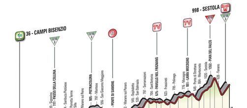 Giro d'Italia 2016, 10ª tappa Campi Bisenzio-Sestola