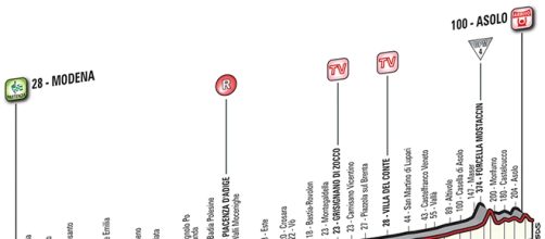 Giro d'Italia 2016, 11ª tappa Modena-Asolo