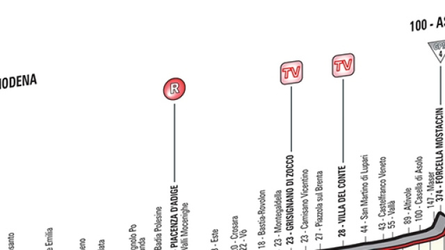 Giro d'Italia 2016, 11ª tappa Modena-Asolo