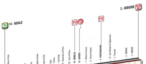 Giro d'Italia 2016, 12ª tappa Noale-Bibione