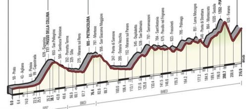 Giro d'Italia 2016: decima tappa Campi Bisenzio-Sestola