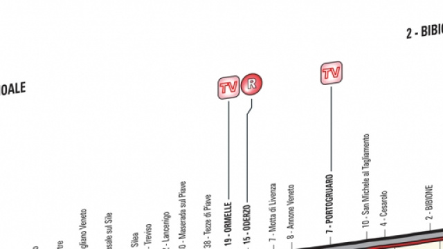 Giro d'Italia 2016, 12ª tappa Noale-Bibione