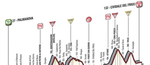 Giro d'Italia 2016, 13ª tappa Palmanova-Cividale del Friuli