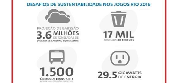 Confira as demandas que terão que ser supridas Confira as demandas que terão que ser supridas