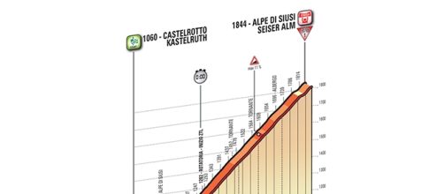 Giro d'Italia 2016, 15ª tappa Castelrotto-Alpe di Siusi