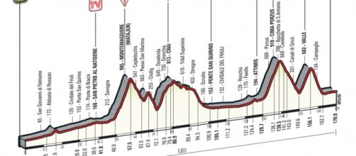 Giro d'Italia 2016: tappa 13 Palmanova-Cividale del Friuli