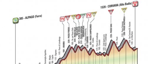 Giro d'Italia 2016: tappa 14 Alpago (Farra)-Corvara (Alta Badia)