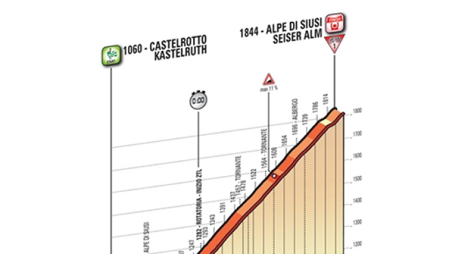 Giro d'Italia 2016, 15ª tappa Castelrotto-Alpe di Siusi