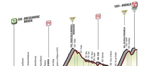 Giro d'Italia 2016, 16ª tappa Bressanone-Andalo