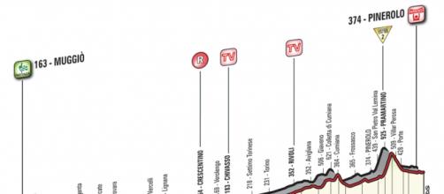 Giro d'Italia 2016, 18ª tappa Muggiò-Pinerolo