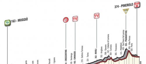 Giro d'Italia 2016, 18ª tappa Muggiò-Pinerolo