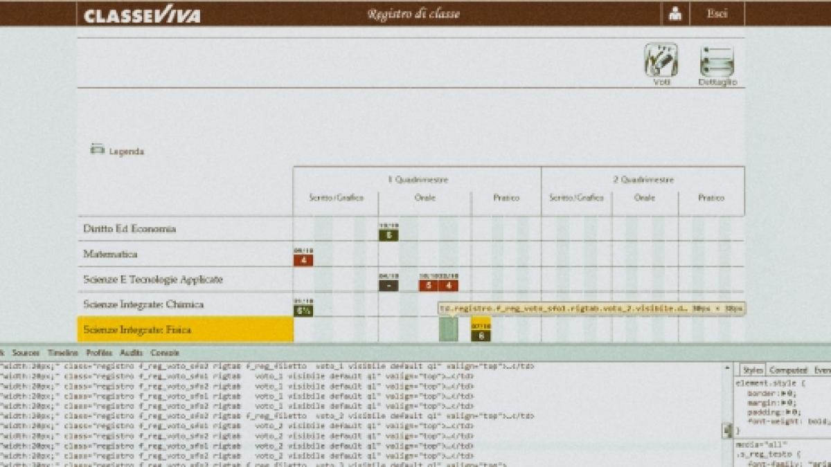 Scuola E Tecnologia Registri Online Sabotati Dagli Studenti Tutti Promossi Con 10