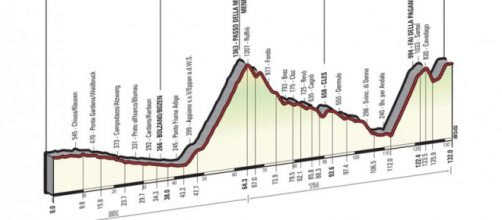 Giro d'Italia 2016: Bressanone-Andalo