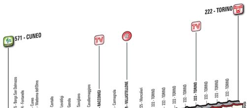 Giro d'Italia 2016, 21ª tappa Cuneo-Torino