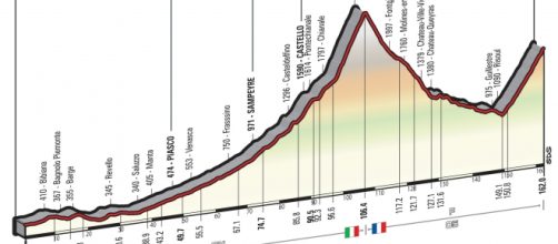 Giro d'Italia 2016: tappa 19 Pinerolo-Risoul