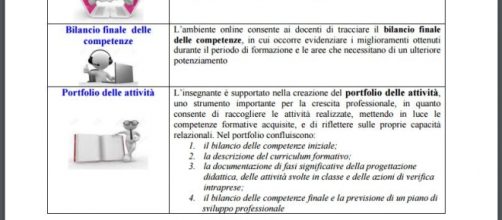 Composizione e importanza del portfolio professionale