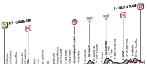 Giro d’Italia 2016, 4^ tappa Catanzaro-Praia a Mare