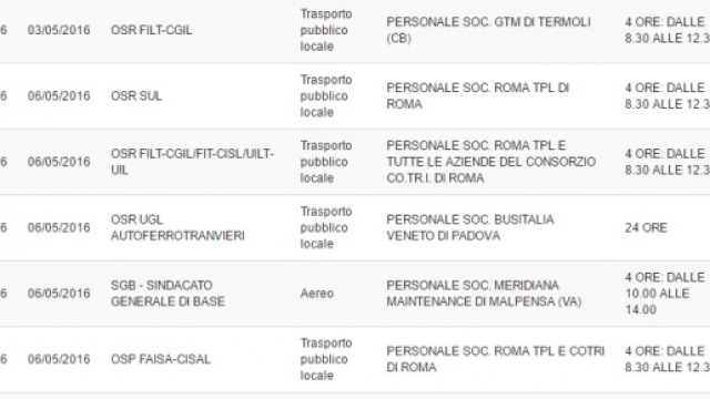 Sciopero 6 maggio 2016 Roma: la tabella riassuntiva del MIT