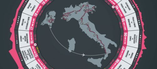 3.383 km, 3 frazioni a cronometro, 7 pianeggianti, 7 di media montagna e 4 di alta montagna.