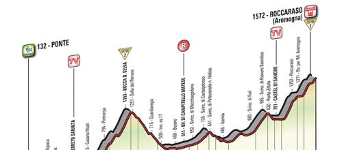 Giro d'Italia, 6ª tappa Ponte-Roccaraso (Aremogna)