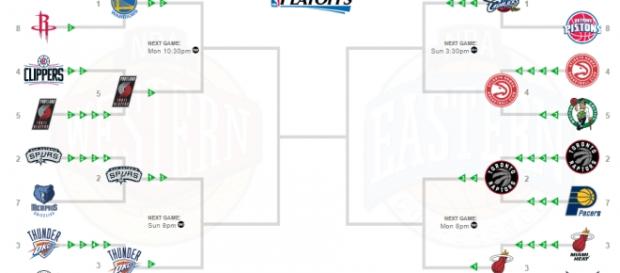 Bracket de los playoffs de la NBA hasta el momento Bracket de los playoffs de la NBA hasta el momento