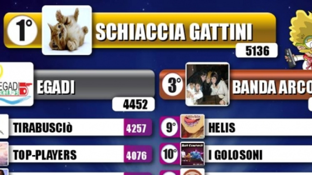 Cervellone 2016 - semifinale Trapani