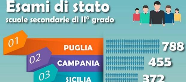 Maturità 2015, i più bravi in Puglia Maturità 2015, i più bravi in Puglia