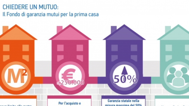 Guida "Fare Casa" del Mef e la raccolta delle agevolazioni fiscali