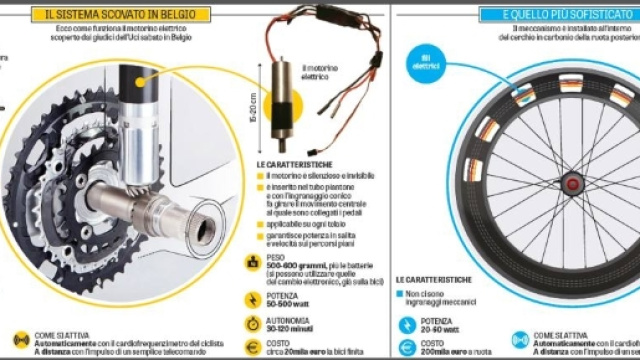 Bici e doping tecnologico, il vero motore &egrave; nella ruota