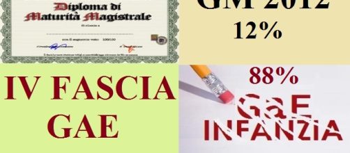 La complessità della situazione diplomati magistrali