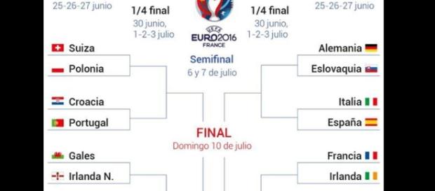 Así se jugarán los octavos de final de la Eurocopa | Periódico am ... Así se jugarán los octavos de final de la Eurocopa | Periódico am ...