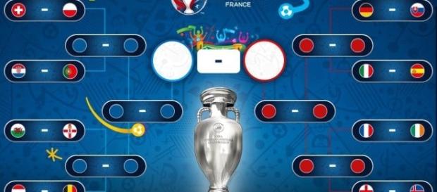 Um dos destaques é o clássico Itália x Espanha, reedição da final da Euro 2012. Um dos destaques é o clássico Itália x Espanha, reedição da final da Euro 2012.