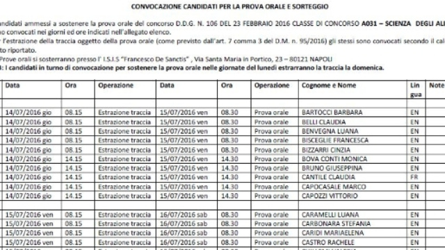 calendari prova orale regione Campania
