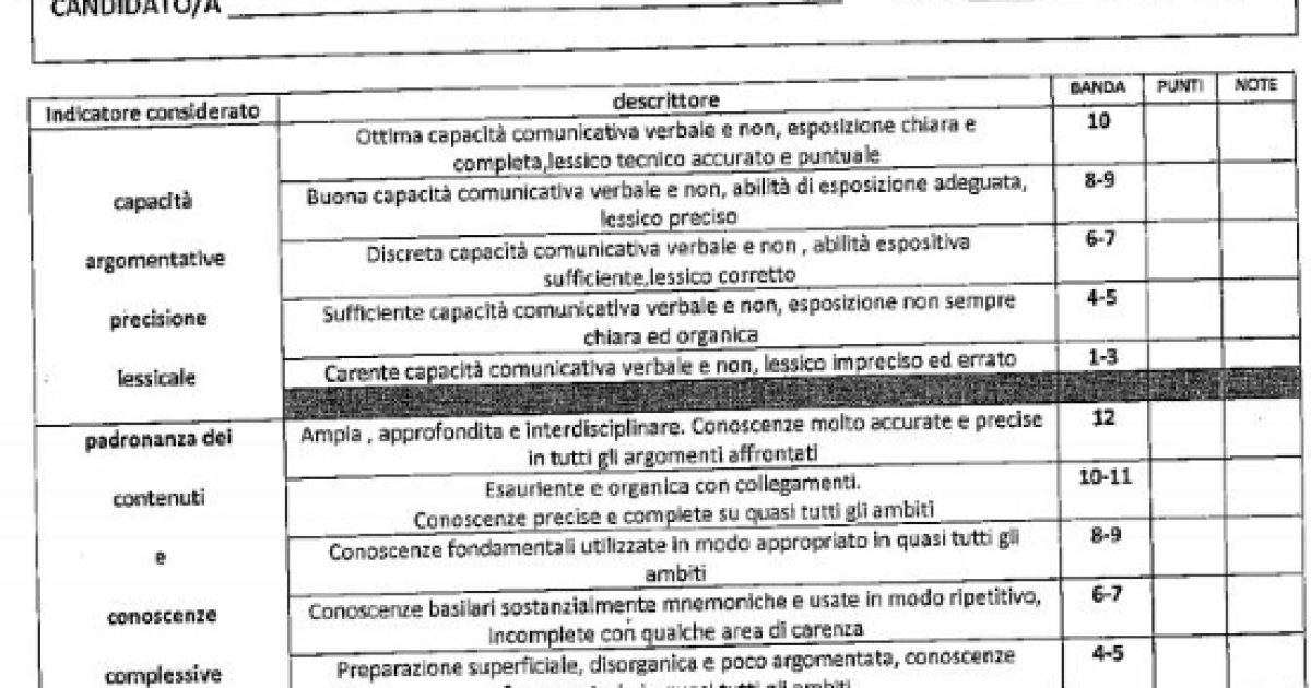 Tabella Valutazione Prova Orale Concorso Docenti 2024 Concorso docenti: come viene attribuito il punteggio all'orale