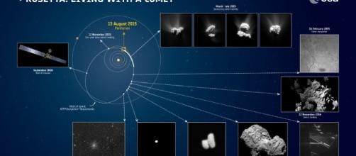 Rosetta blog: Celebrating a year at the comet - globalnewsconnect.com