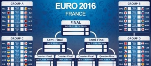 Calendario completo di EURO 2016 | TV, partite, orari e risultati - lagazzettadigitale.it