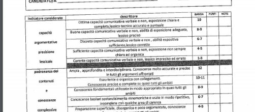 concorso docenti prova orale e griglie di valutazione