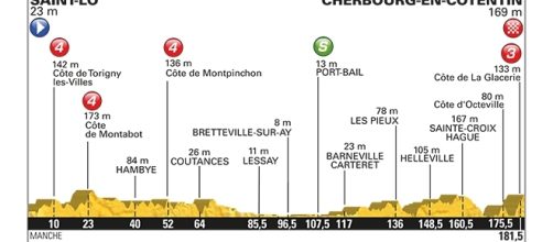 Tour de France, 2ª tappa da Saint-Lô a Cherbourg-en-Cotentin.