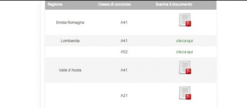 quando usciranno le date degli orali concorso docenti