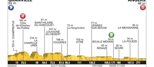 Tour de France 2016, info sulla 3^ tappa da Granville ad Angers del 4 luglio.