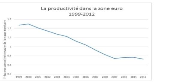 Graphique 6. Source des données : Eurostat et FMI. © pour le traitement : Romain Kroës. Graphique 6. Source des données : Eurostat et FMI. © pour le traitement : Romain Kroës.