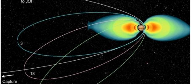 Juno Mission & Trajectory Design – Juno - spaceflight101.com Juno Mission & Trajectory Design – Juno - spaceflight101.com