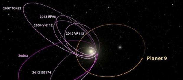 Descoberta do astro intriga pesquisadores Descoberta do astro intriga pesquisadores
