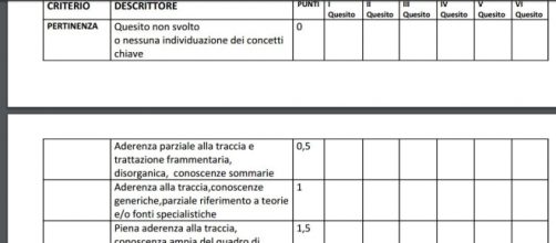 griglie di valutazione e punteggi della prova scritta concorso docenti