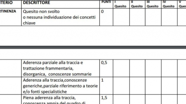 griglie di valutazione e punteggi della prova scritta concorso docenti