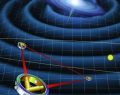 Spacecraft will detect Einstein´s ripples in space