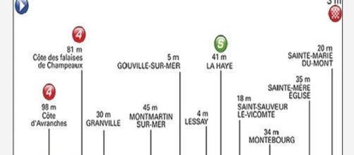 Percorso e altimetria 1 tappa Tour de France 2016