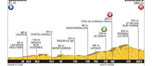 Tour de France 2016, 4ª tappa da Saumur a Limoges